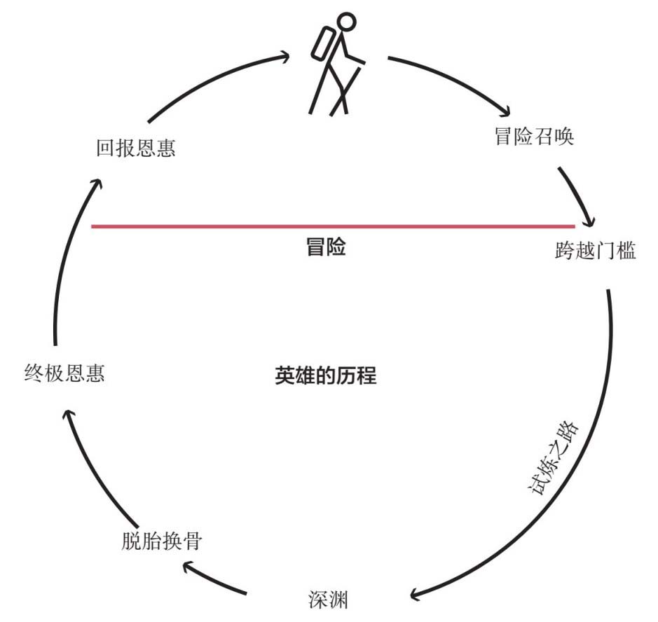 图