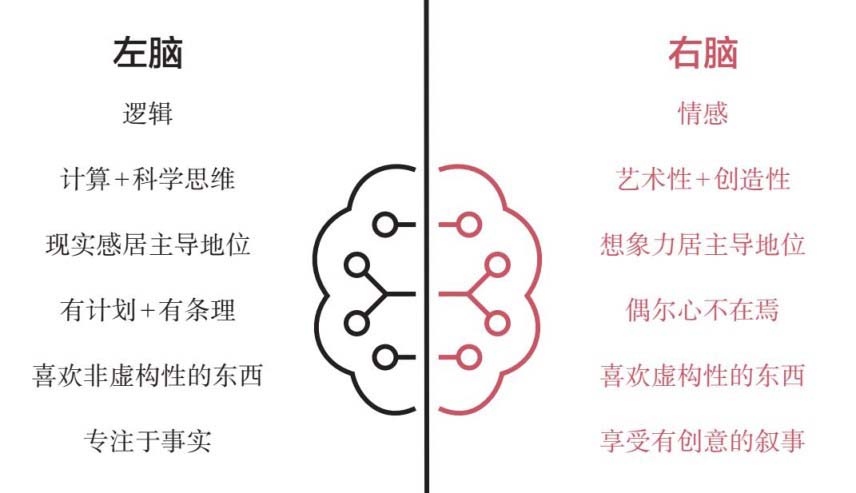 图