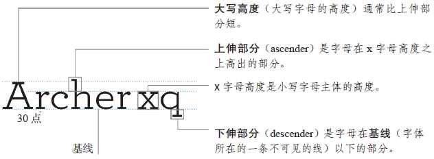 图像说明文字
